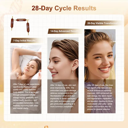 Perseek Cellular Renewal Kit